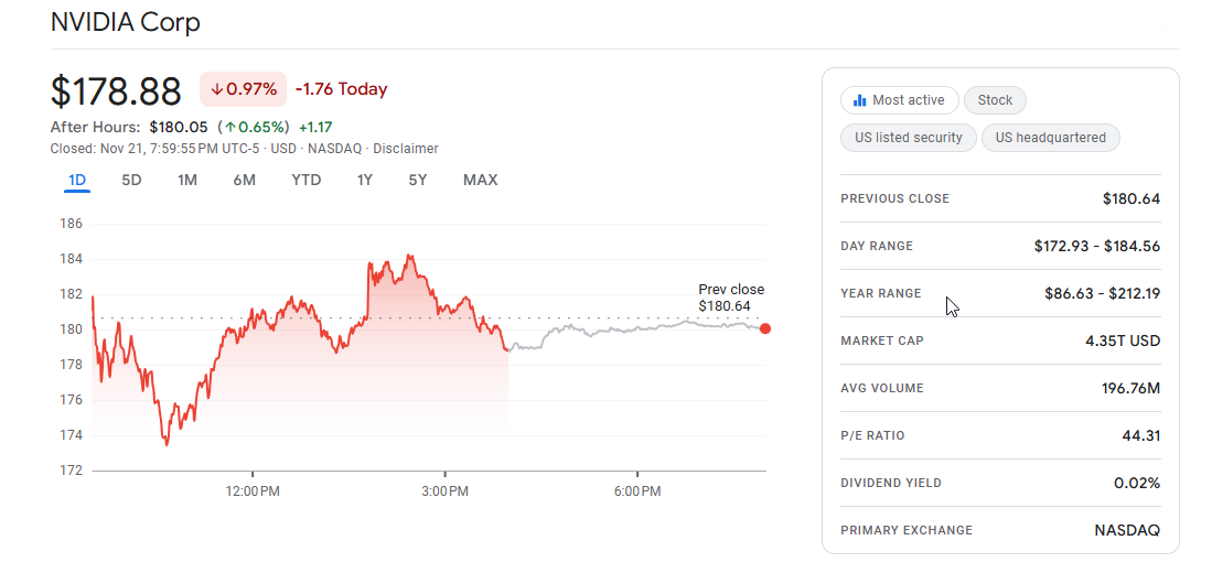 Nvidia stock chart showing volatility