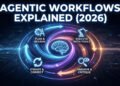 Agentic Workflow loop with the text 'Agentic Workflows Explained (2026)' optimized for high visibility on Discover feeds